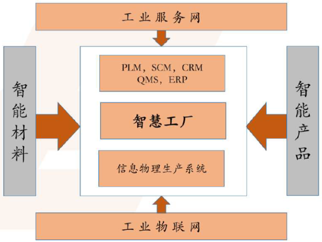 智慧工厂行业市场投资前景调研分析